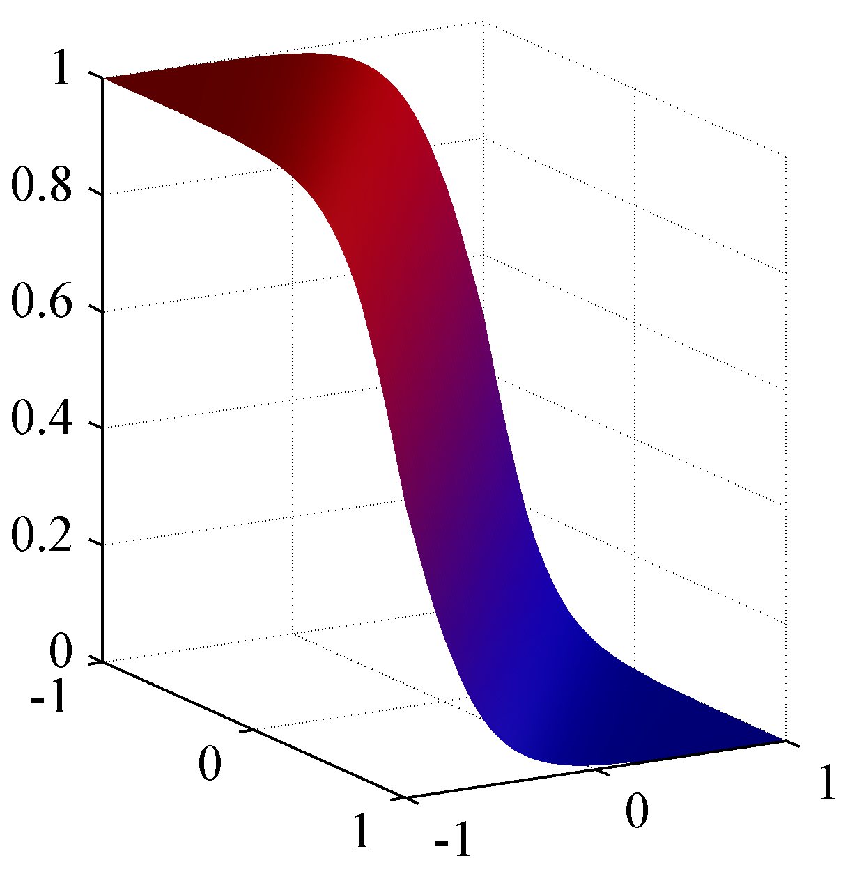 posterior-two-class-example