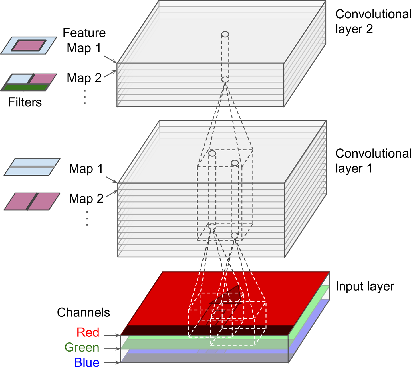 convnet-multiple-feature-maps