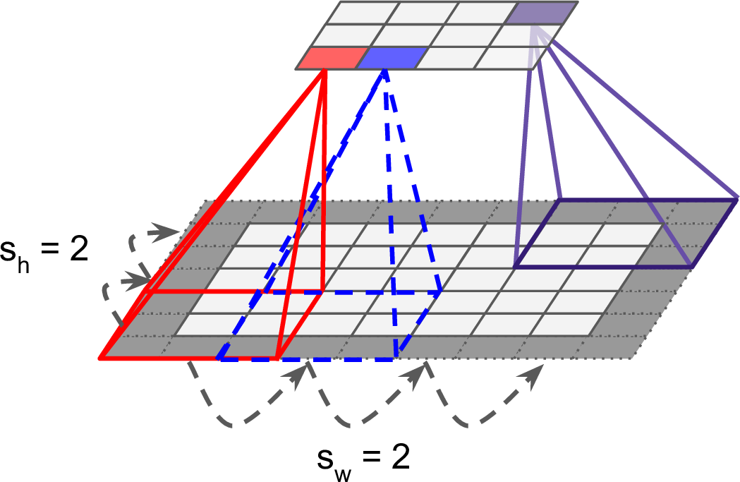 convolution-single-feature-map