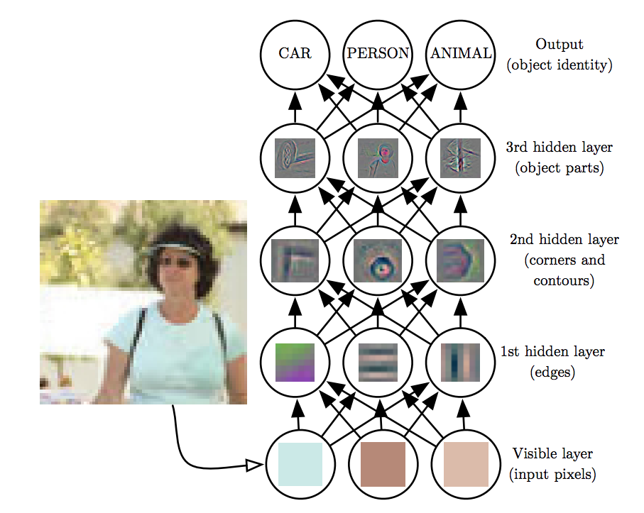 hierarchical-features-classification