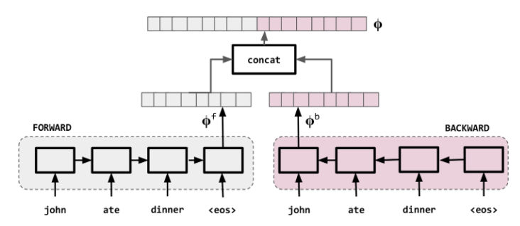 forward-backward-concat