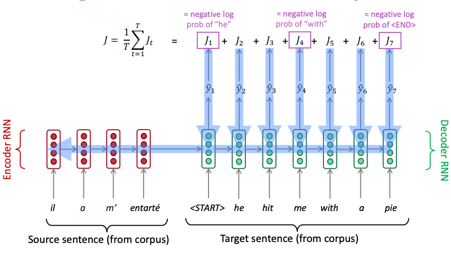 seq2seq-training