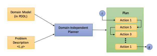 automated-planning