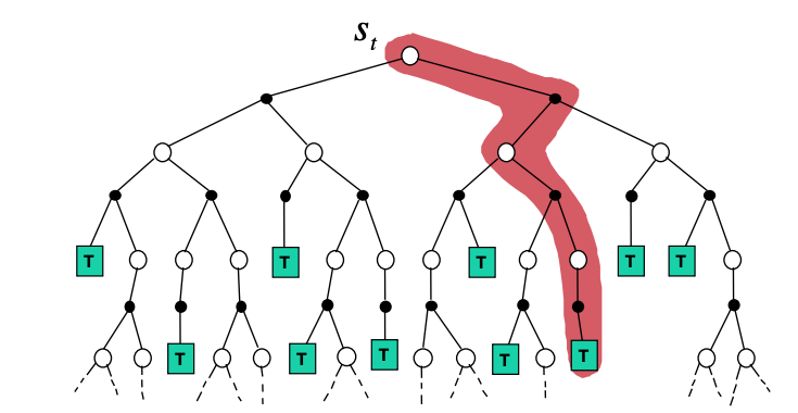 mc-value-iteration-tree